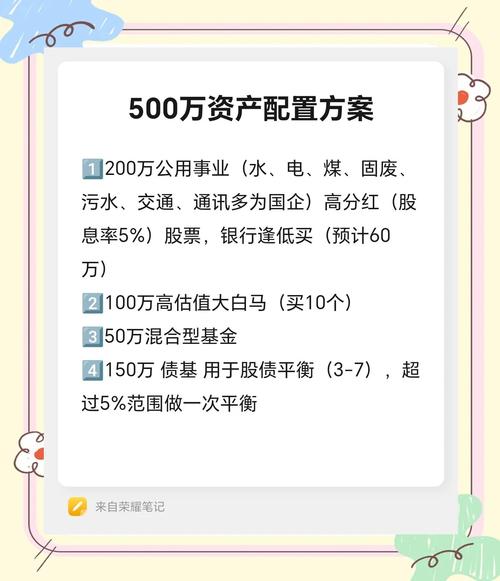 TP錢包官方版資產配置與交易策略，如何讓資產穩健增值？