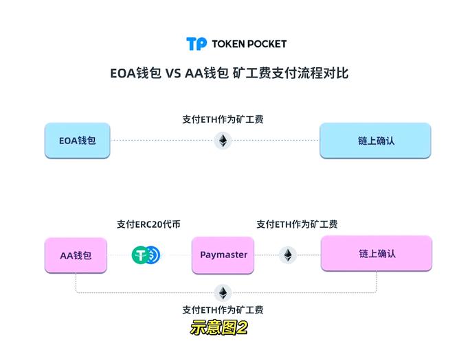 TP錢包官網安卓版下載后，分析資產流動性對用戶決策至關重要